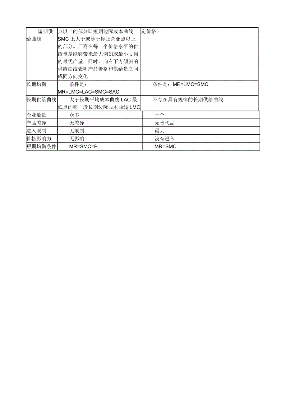 本科西方经济学网上作业1参考答案_第4页