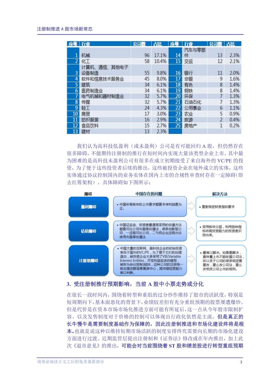 注册制推进a股市场新常态_第4页