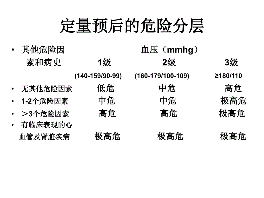 高血压治疗中_第4页