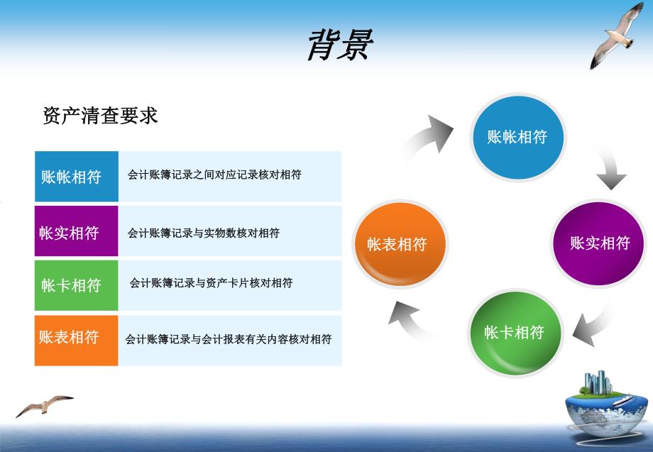 行政事业单位资产清查精细化管理系统方案_第4页