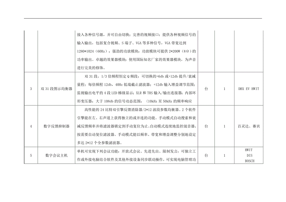 视频会议系统招标要求_第3页