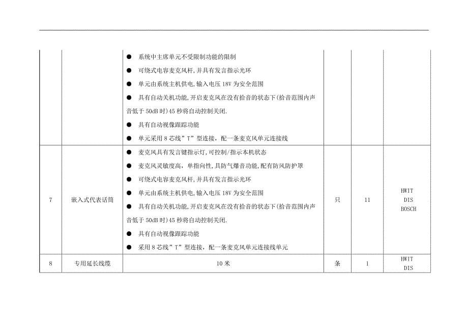 视频会议系统招标要求_第5页