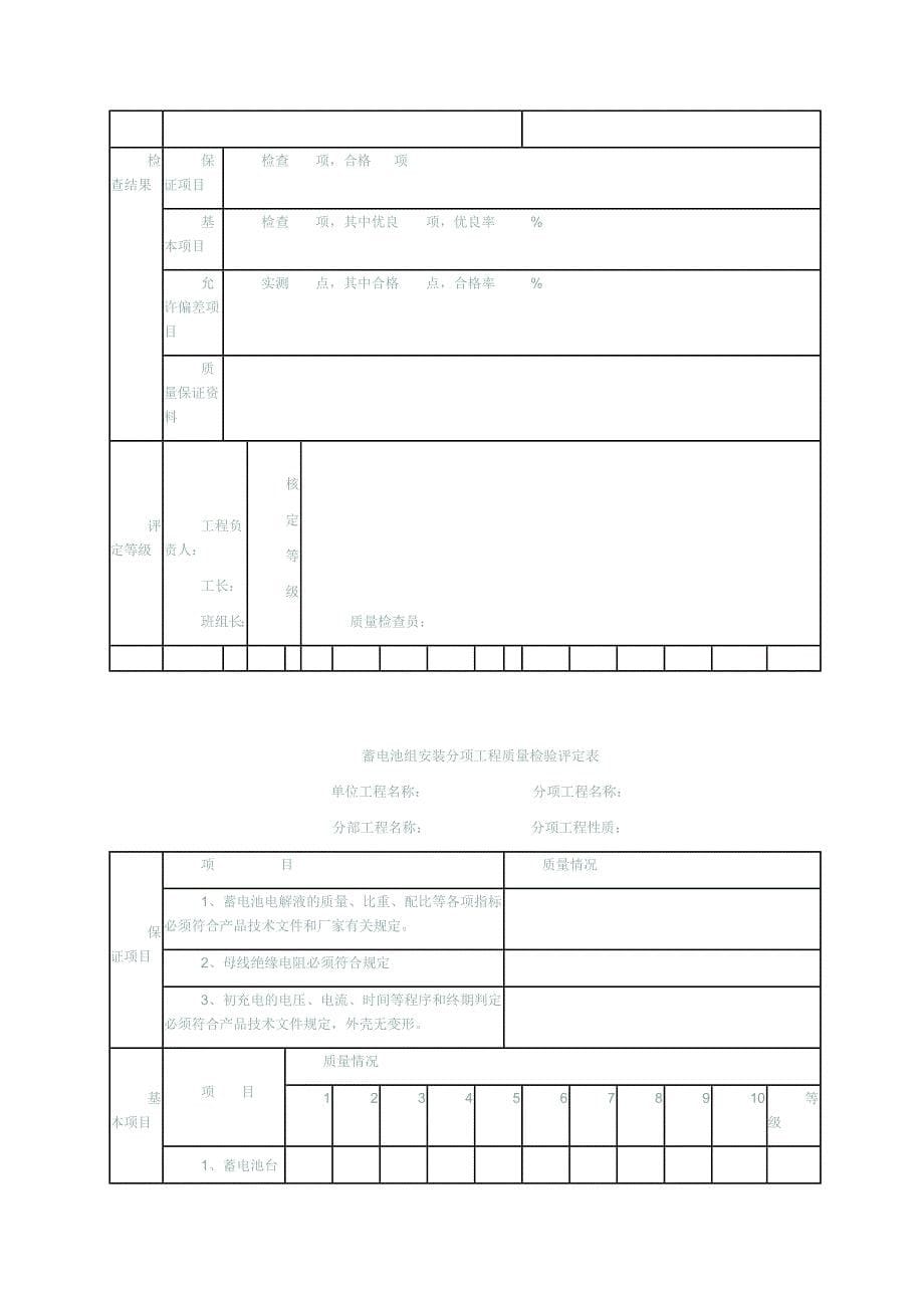 煤矿电气安装分项工程质量检验评定表_第5页