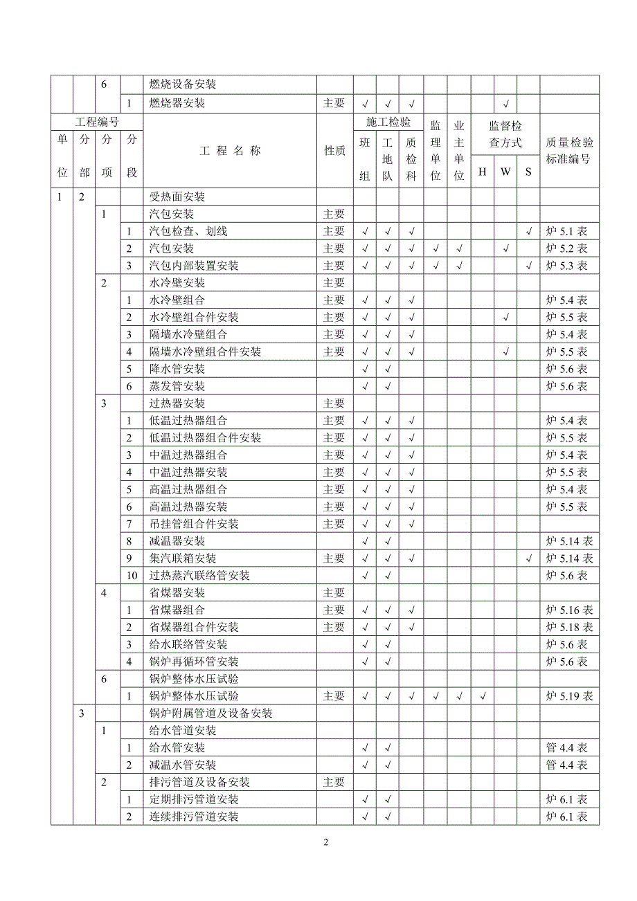 工程质量验评范围(锅炉篇)_第2页