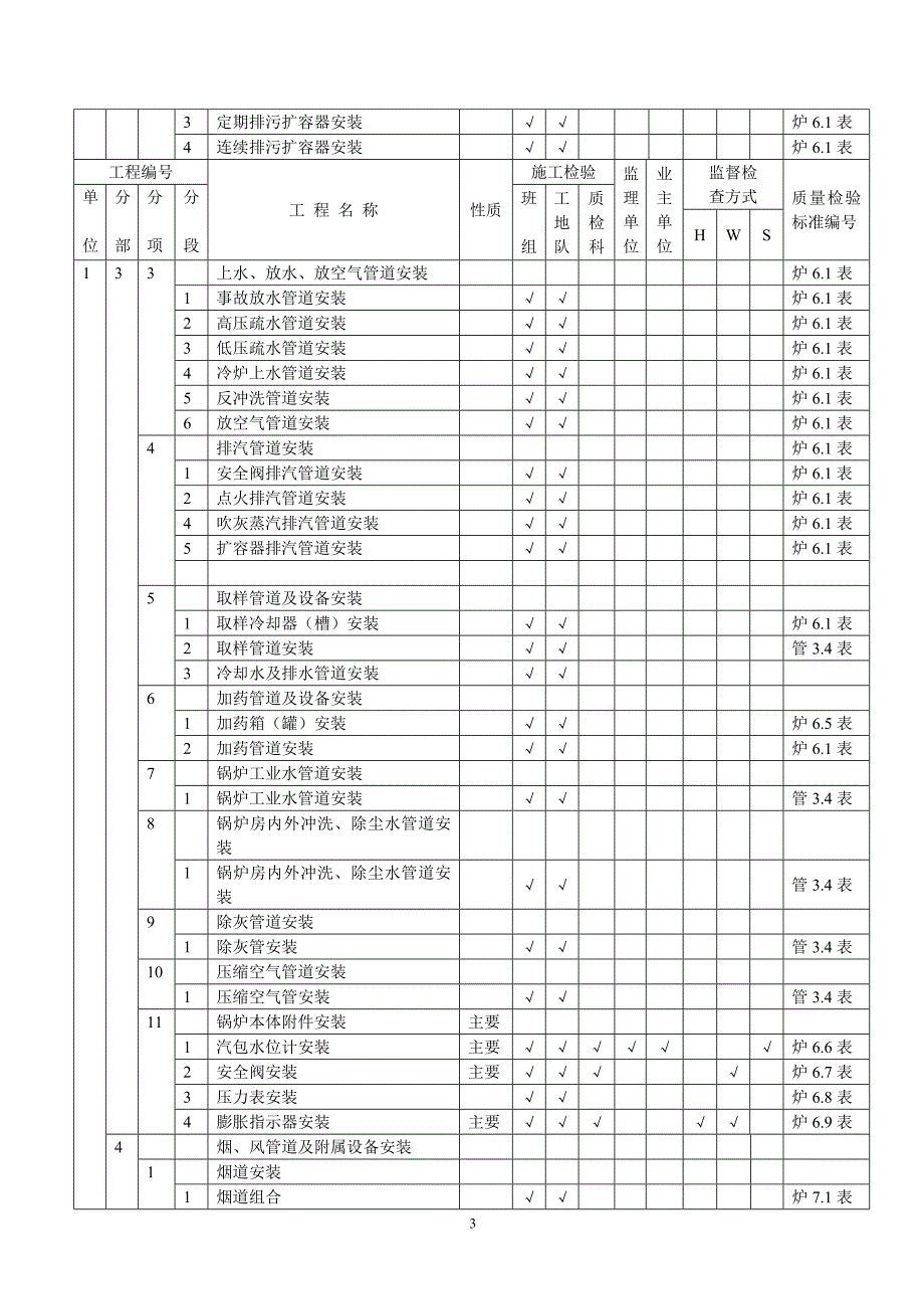 工程质量验评范围(锅炉篇)_第3页