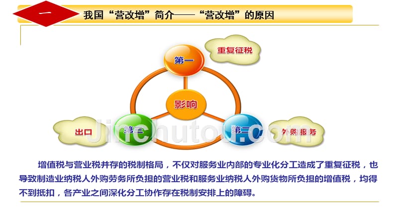 2016年建筑业“营改增”专题培训ppt课件_第5页