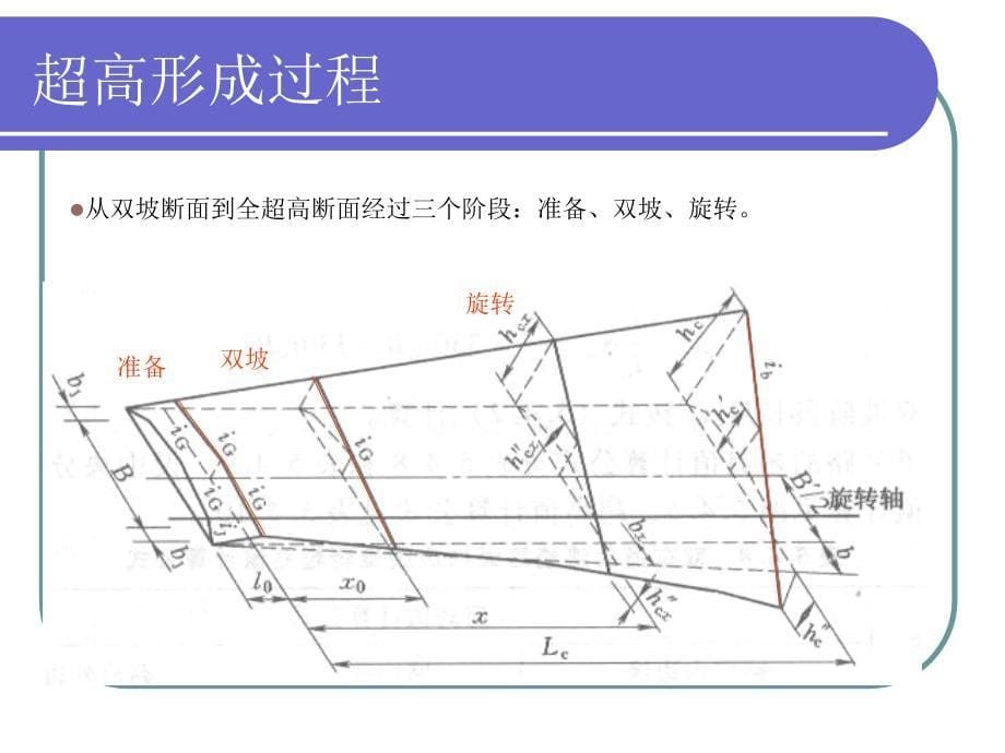 高速公路曲线上超高值计算_第5页