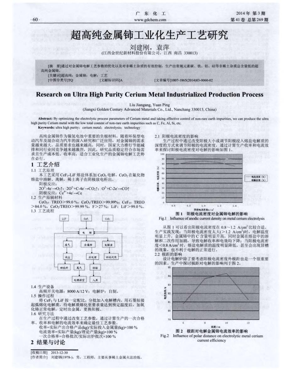 超高纯金属铈工业化生产工艺研究 (论文)_第1页