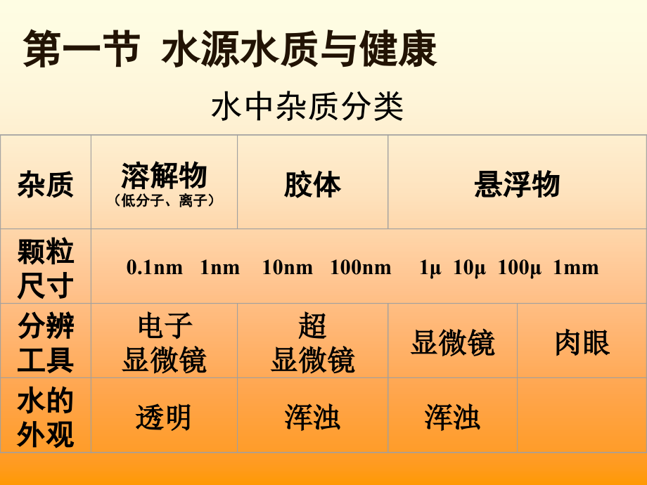 给水处理培训教材_第4页