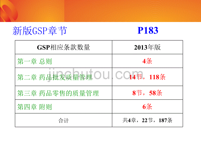 药品GSP详细介绍零售_第2页