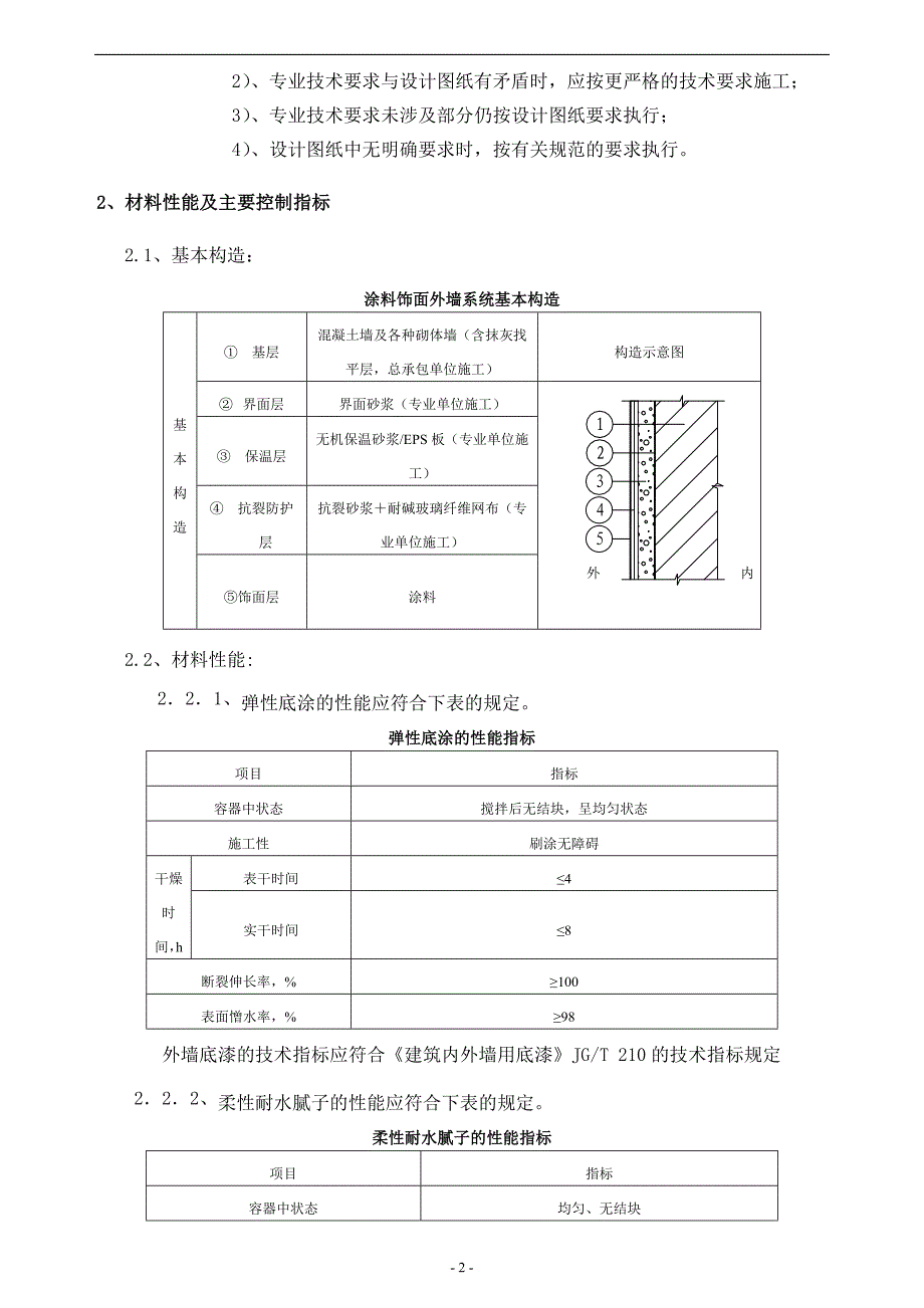 外墙涂料工料规范技术规范_第2页