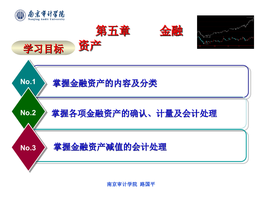 (中级财务会计教学课件)第5章金融资产_第2页