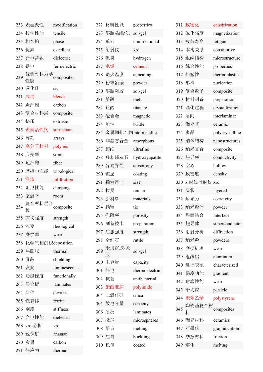 材料科学专业学术翻译必备词汇_第3页