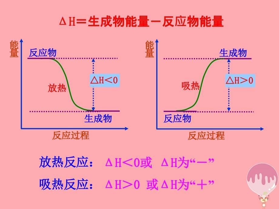 2017_2018学年高中化学第一章化学反应与能量转化第一节化学反应的热效应第2课时课件鲁科版选修_第5页