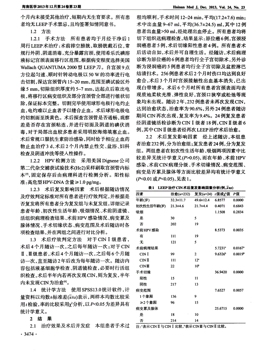 LEEP治疗宫颈上皮内瘤变256例疗效及其术后复发的影响因素分析_第2页