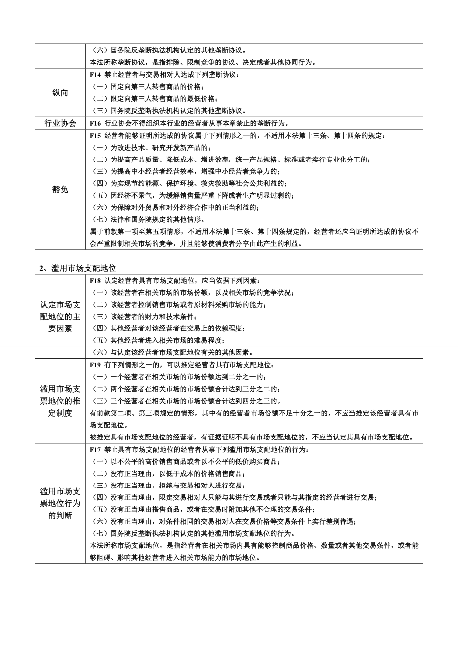 2014年司法考试高分学员笔记——经济法_第2页