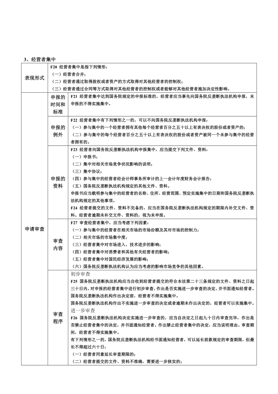 2014年司法考试高分学员笔记——经济法_第3页