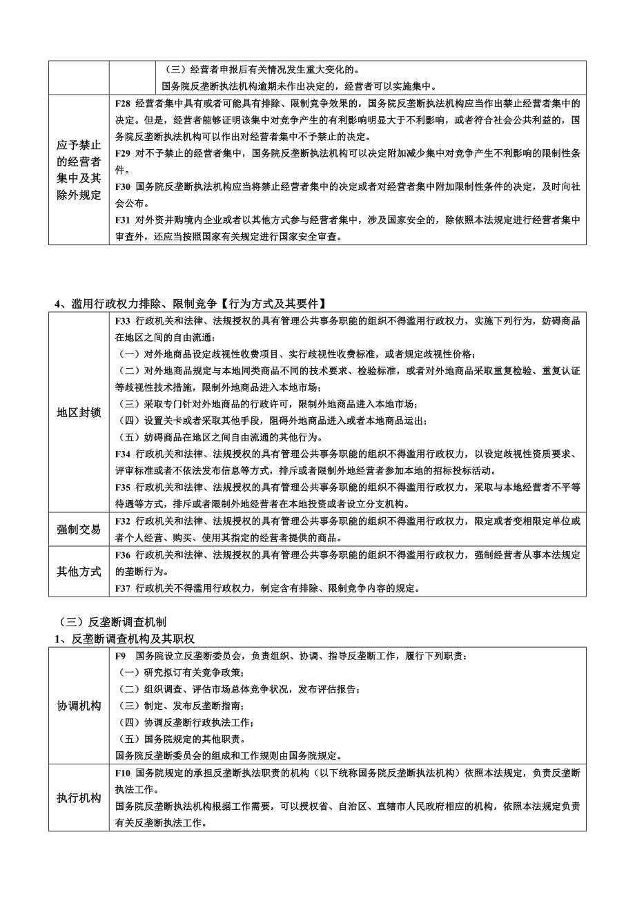 2014年司法考试高分学员笔记——经济法_第4页