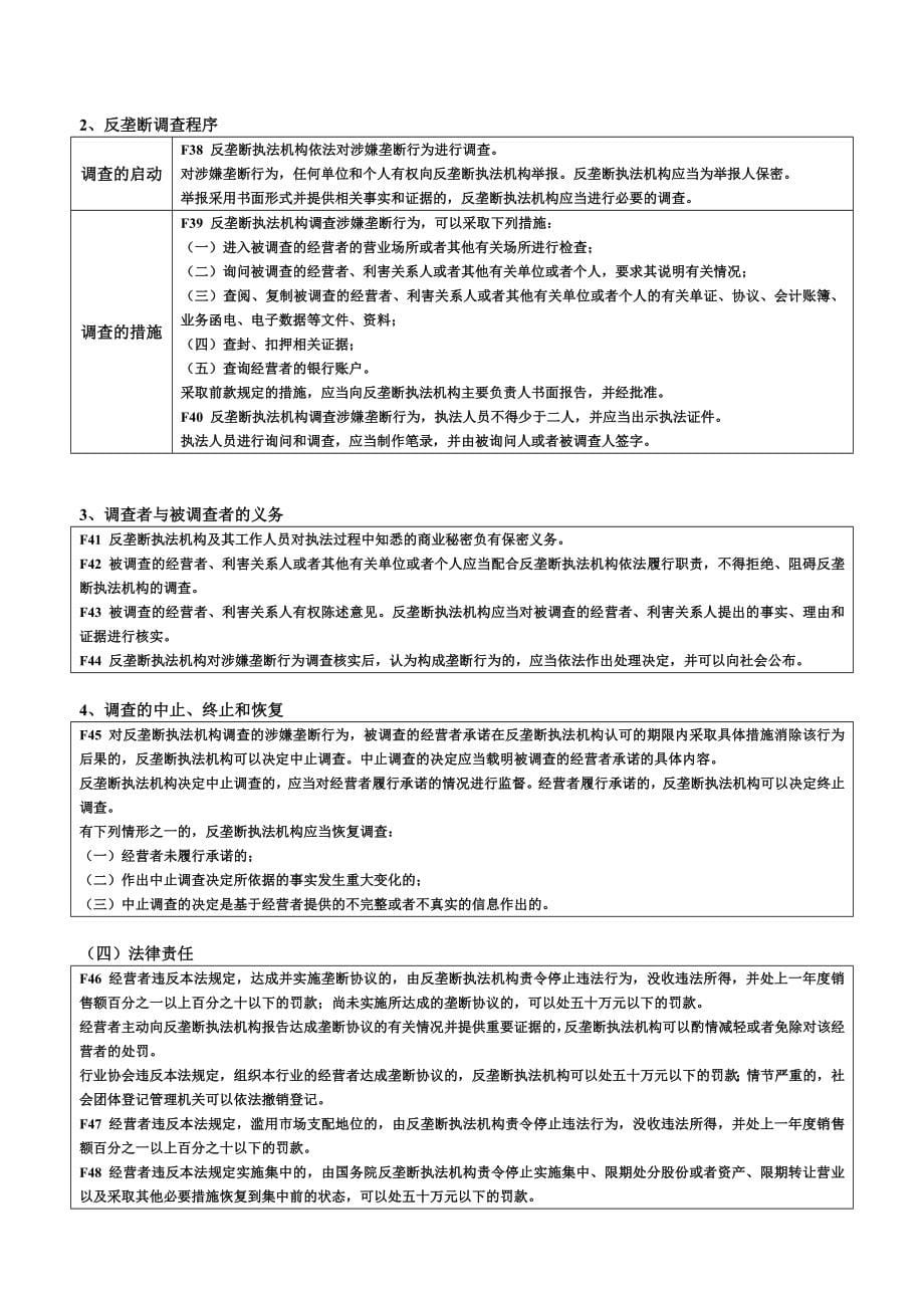 2014年司法考试高分学员笔记——经济法_第5页