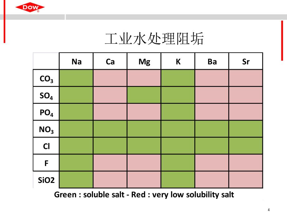 陶氏化学工业水处理阻垢剂和分散剂_第4页