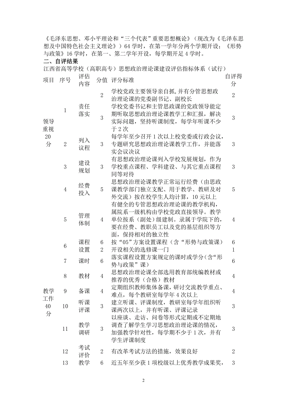 ＸＸＸＸ学院思想政治理论课建设自评报告_第2页