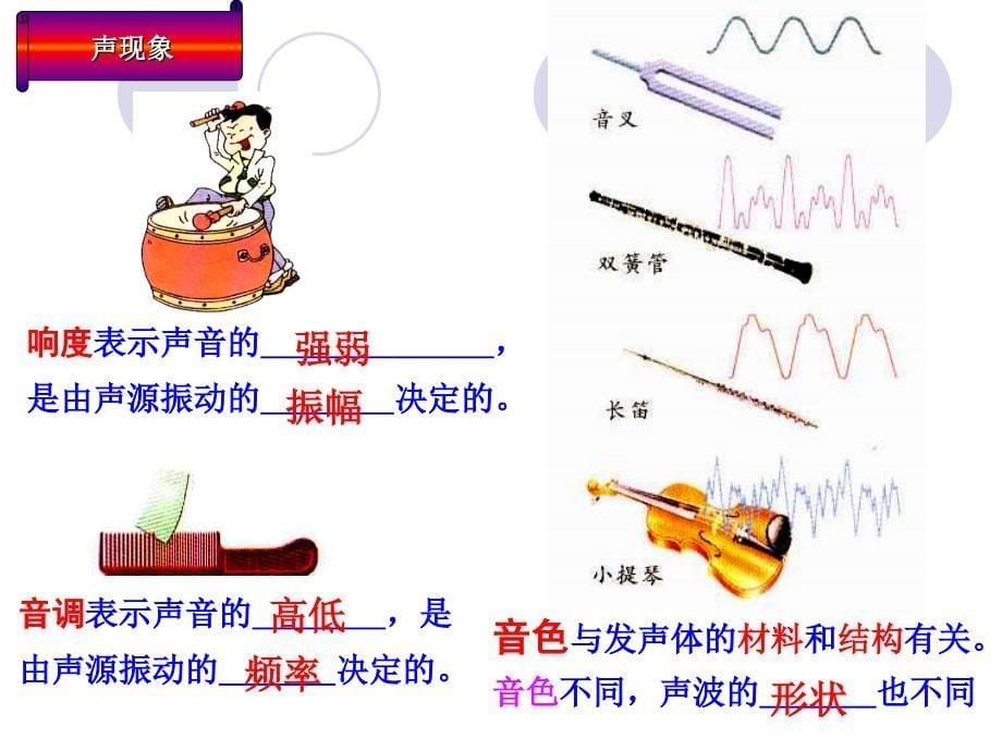 《声现象》ppt复习课件(实用)_第5页