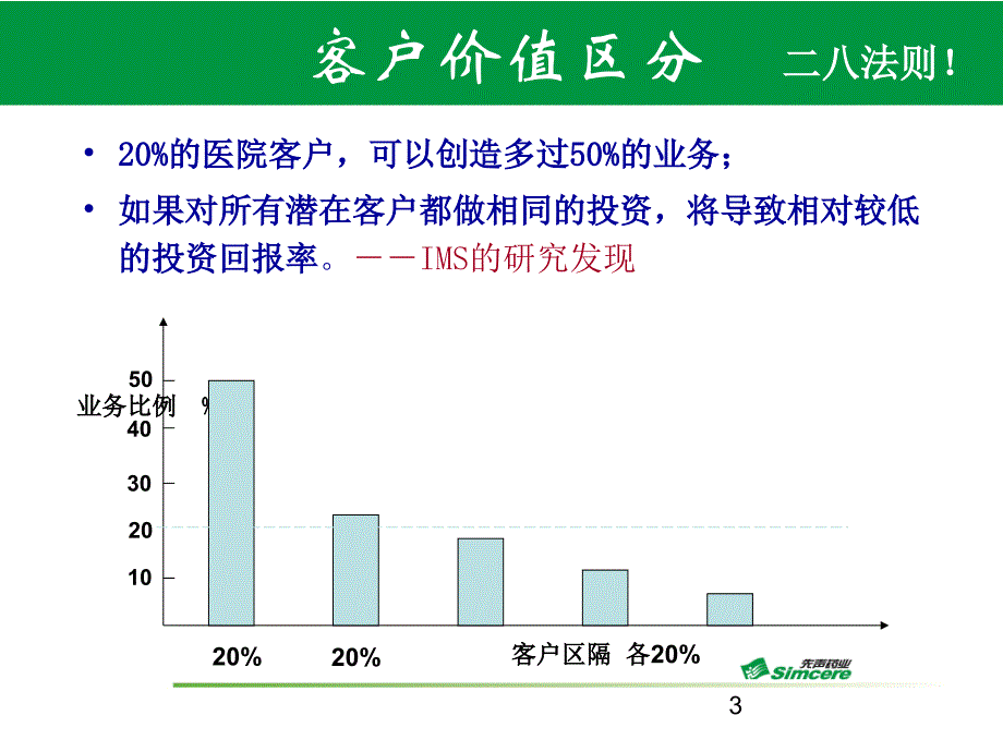 客户分级管理_第3页