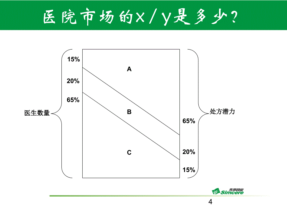 客户分级管理_第4页