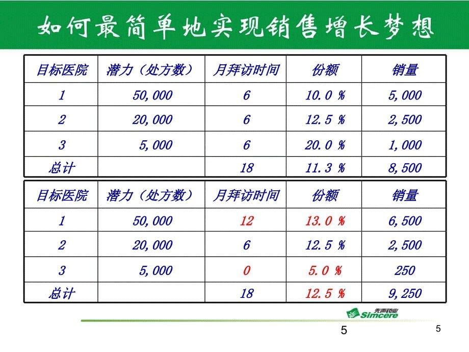 客户分级管理_第5页