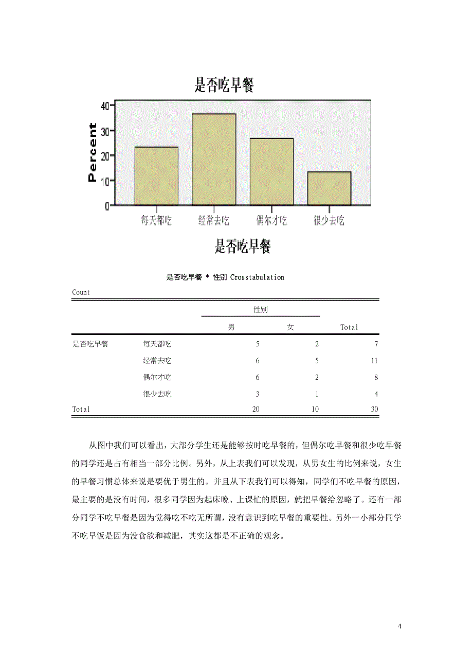 大学生饮食状况调查报告_第4页