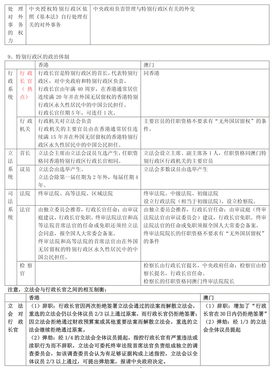 宪法讲义(页纸通关分)_第4页