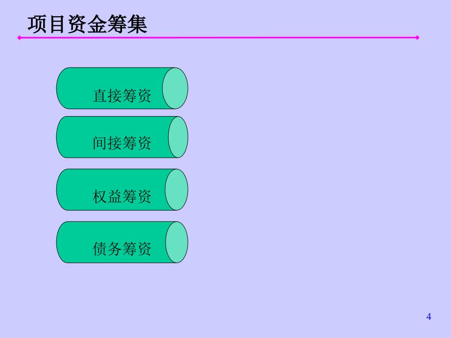 项目资金的筹措及其他_第4页