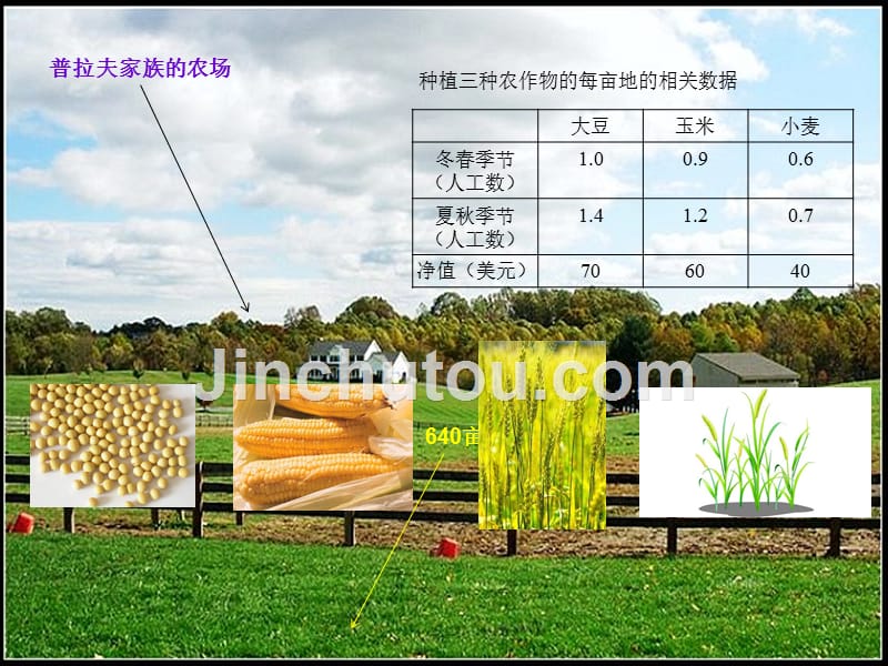 运筹学案例ppt_第4页