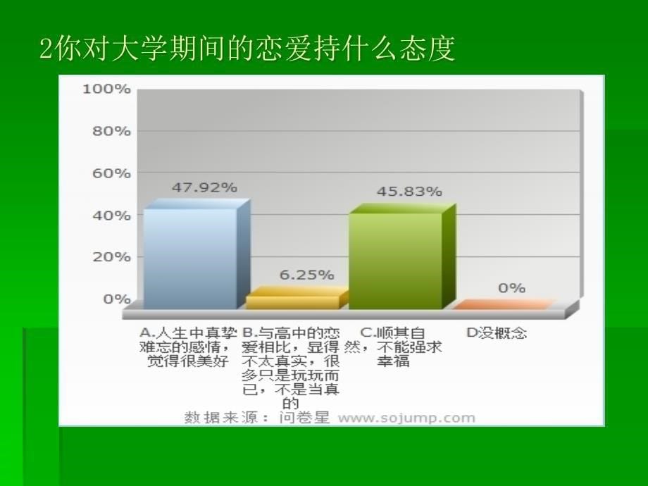 关于大学生恋爱观的调查问卷_第5页