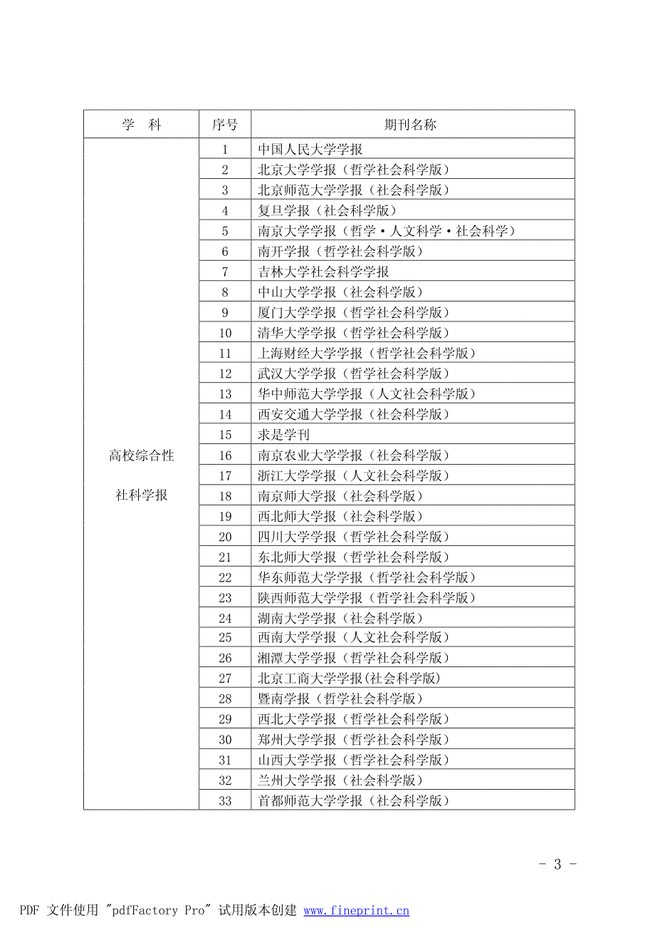 中国人民大学核心期刊目录（2011修订）_第3页