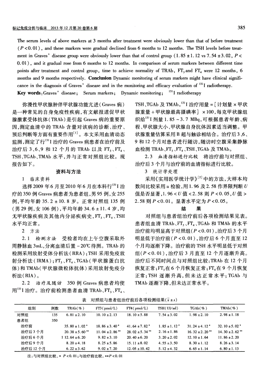 ^131I治疗Graves病血清指标动态分析_第2页