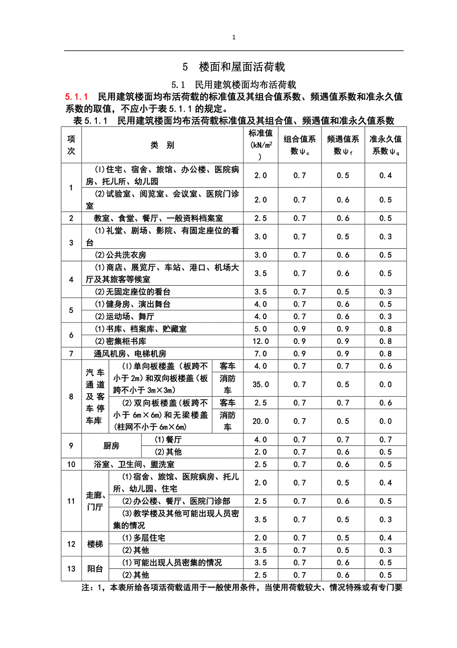 05,楼面和屋面活荷载_第1页