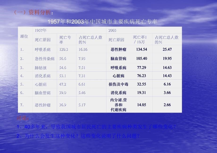 选择健康的生活方式共张_第5页