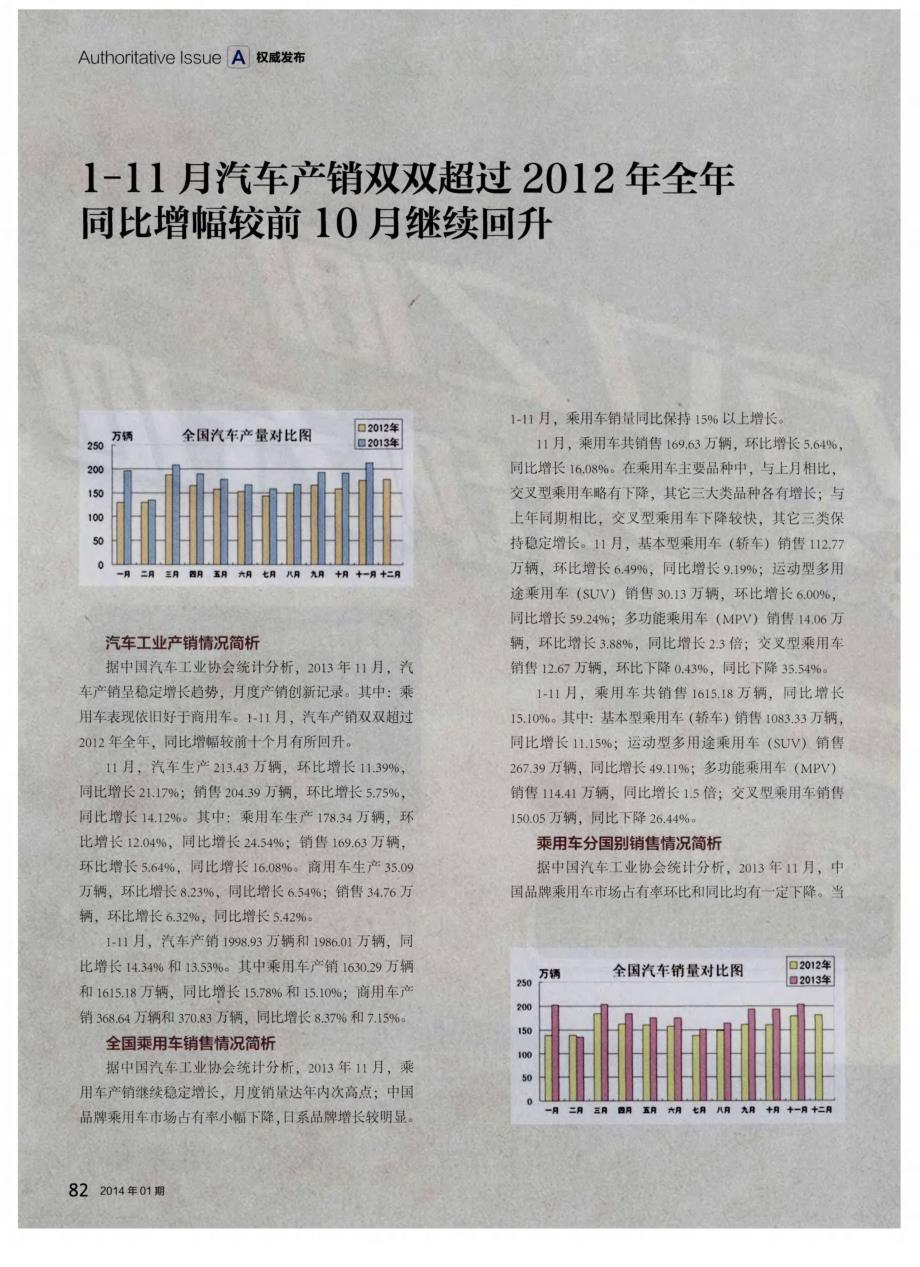 1-11月汽车产销双双超过2O12年全年同比增幅较前10月继续回升_第1页