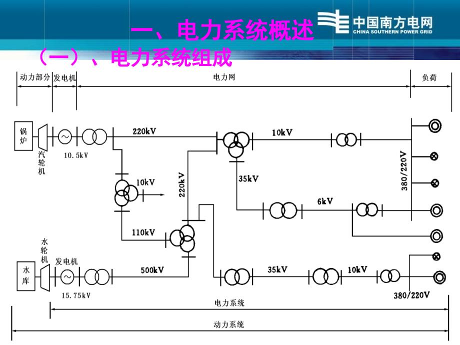 电力系统组成_第3页