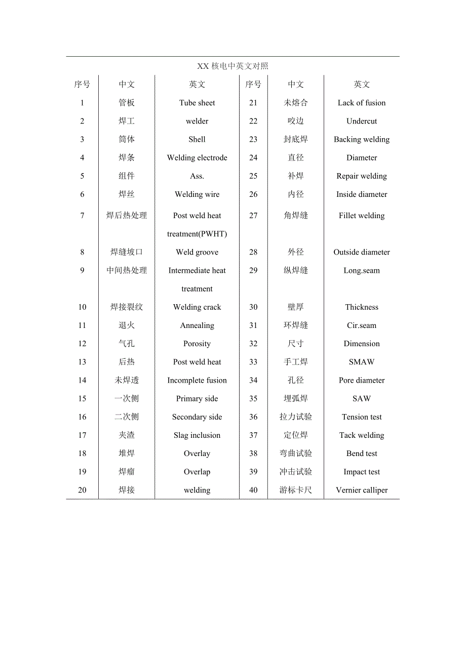 核电锅炉部件中英文对照查询_第1页