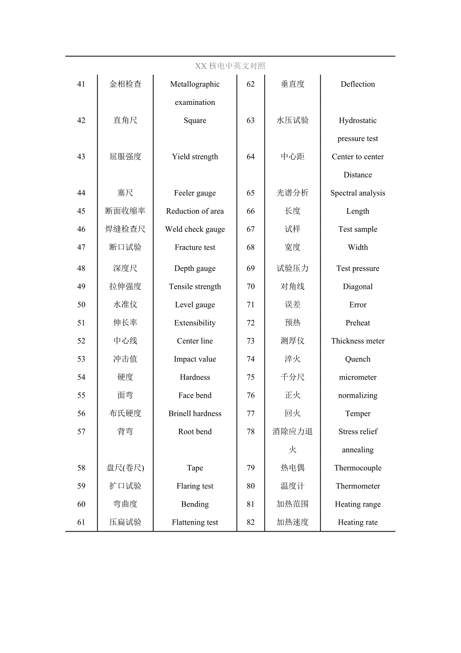 核电锅炉部件中英文对照查询_第2页