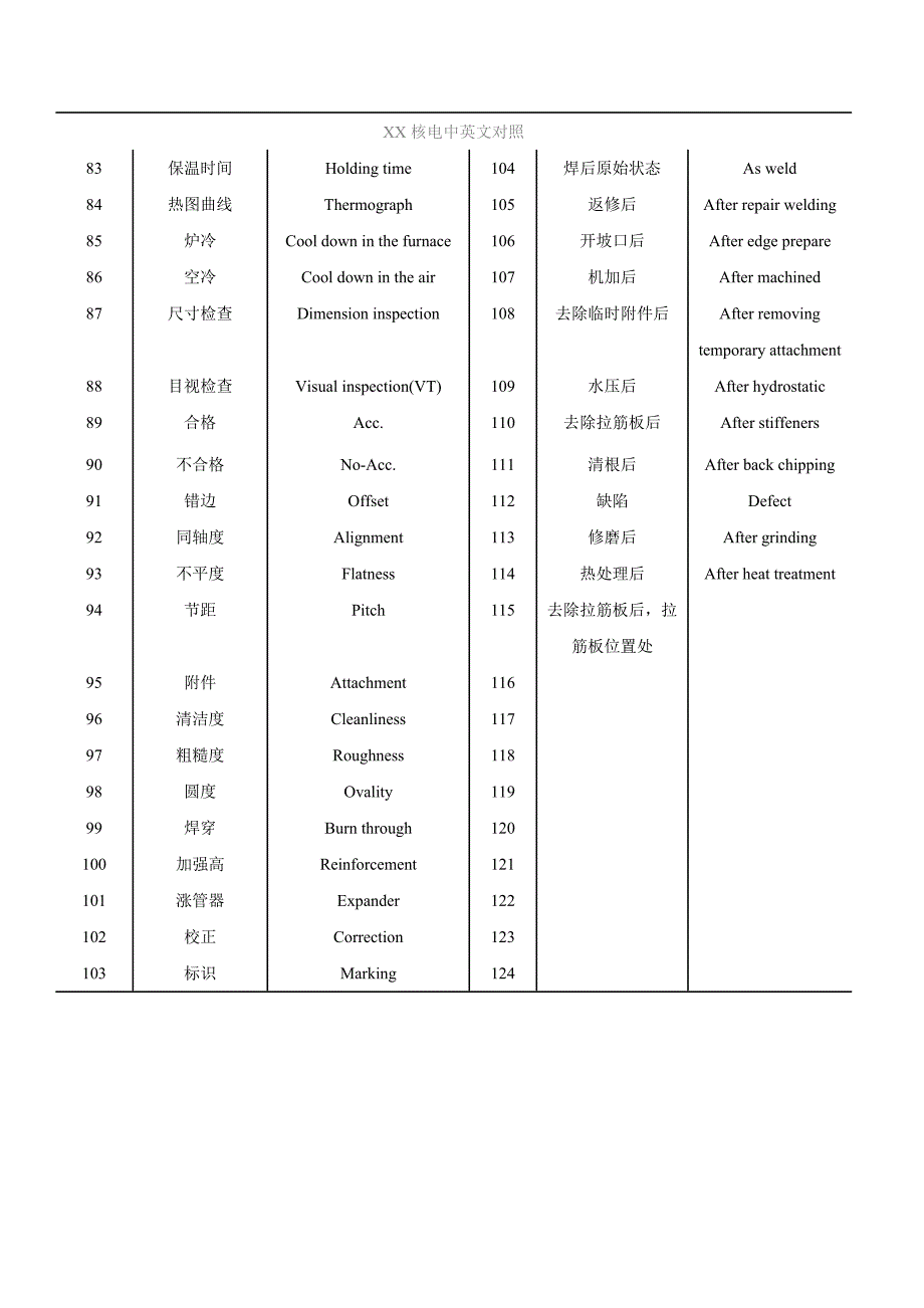 核电锅炉部件中英文对照查询_第3页