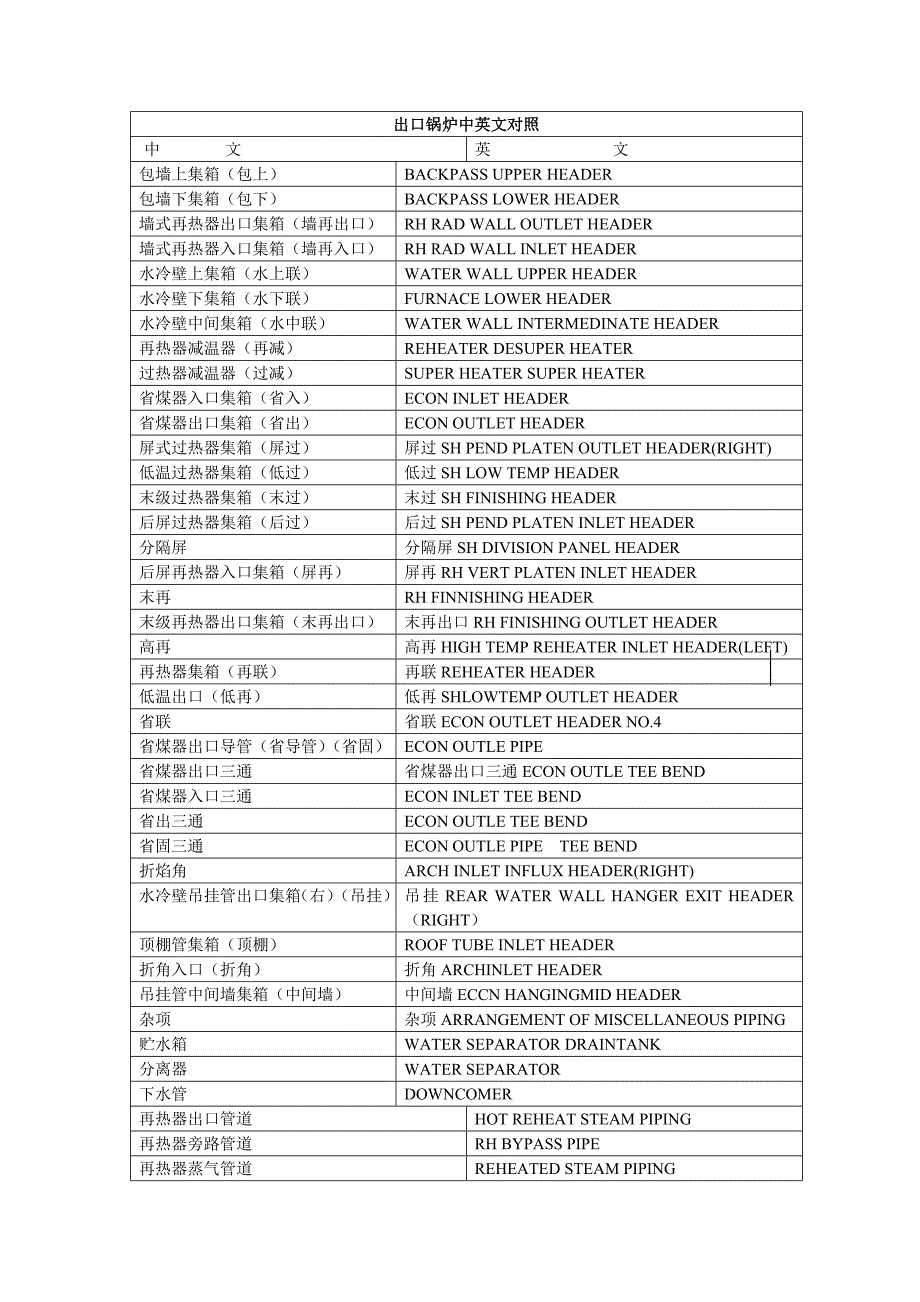 核电锅炉部件中英文对照查询_第4页