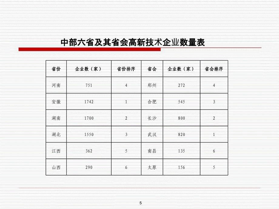 河南省高新技术企业认定管理工作_第5页