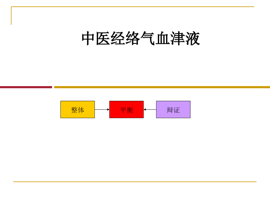 中医经络气血津液_第1页