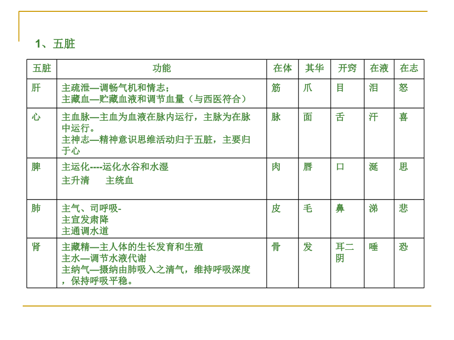 中医经络气血津液_第4页