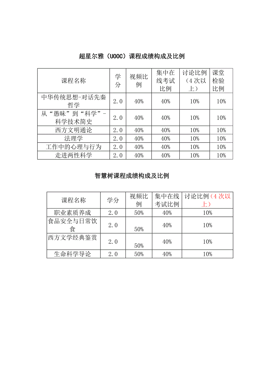 2016-2017-2学期网络通识课程学习指南_第2页