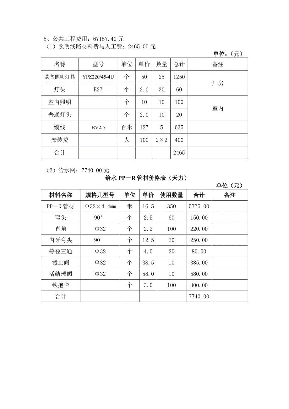 椰棕生产线投资概算_第5页