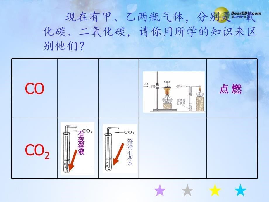 甘肃省兰州市第十九中学九年级化学下册 第六单元 碳和碳的化合物复习课件 （新版）新人教版_第5页